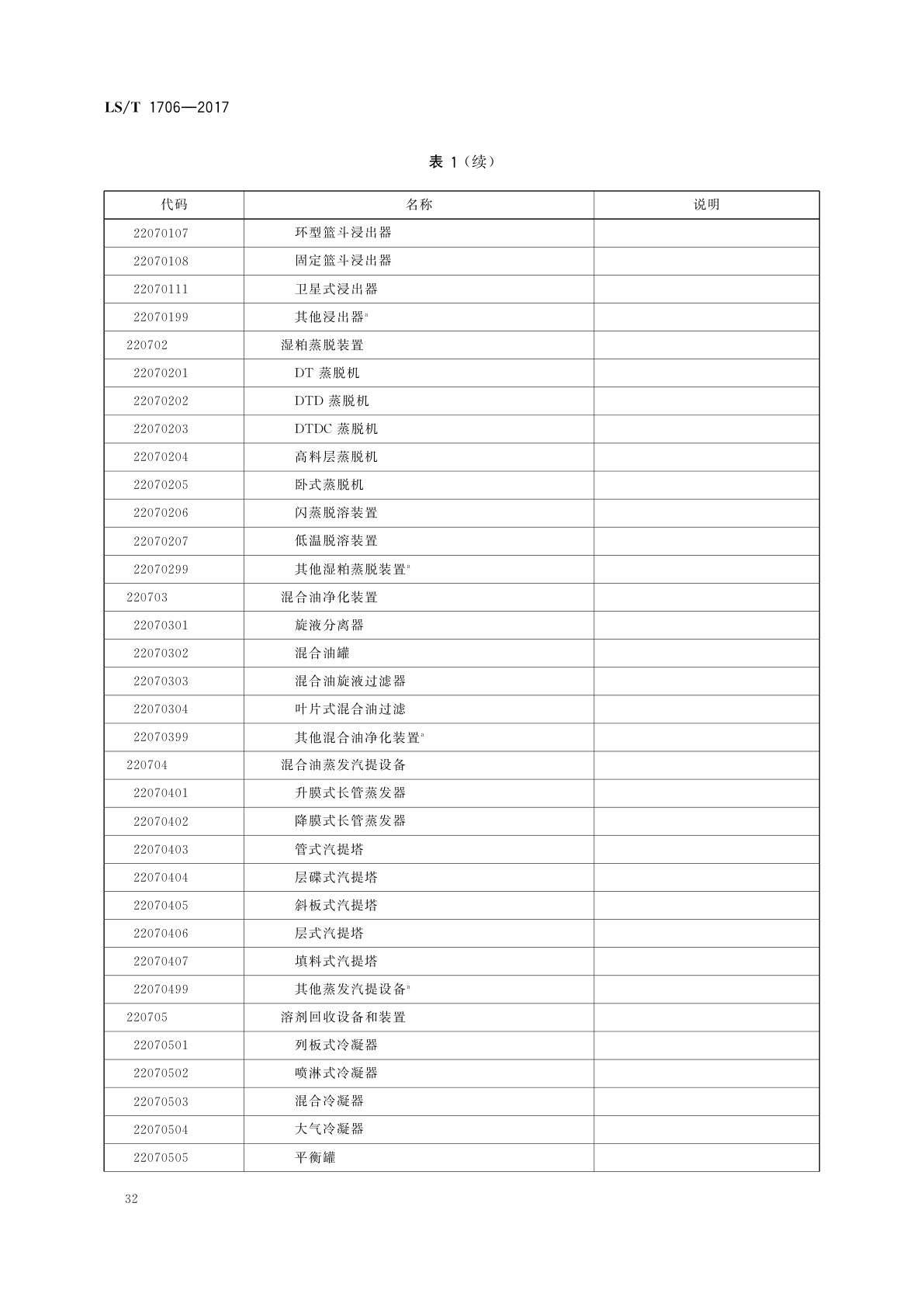 LS/T 1706-2017 粮食信息分类与编码　粮食设备分类与代码