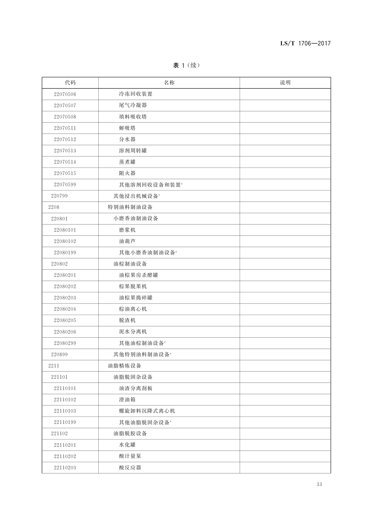 LS/T 1706-2017 粮食信息分类与编码　粮食设备分类与代码