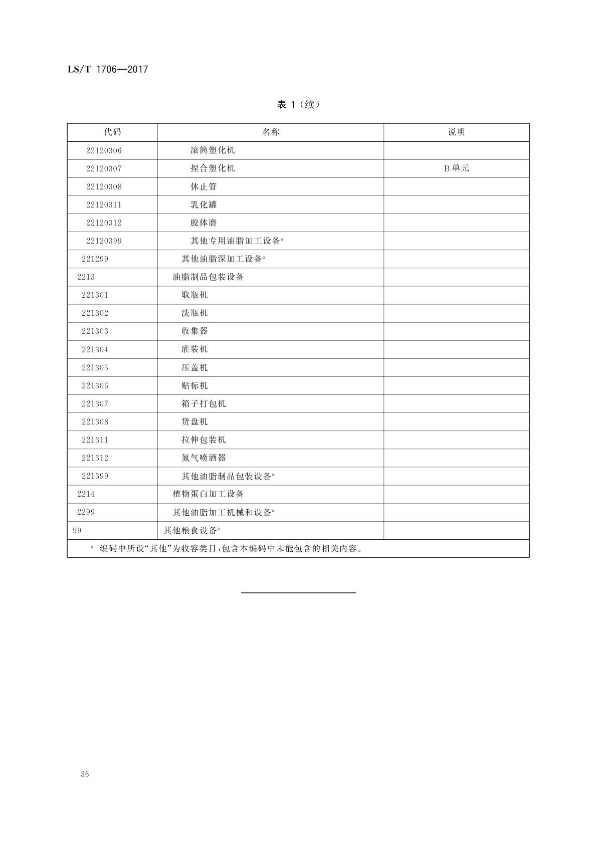 LS/T 1706-2017 粮食信息分类与编码　粮食设备分类与代码