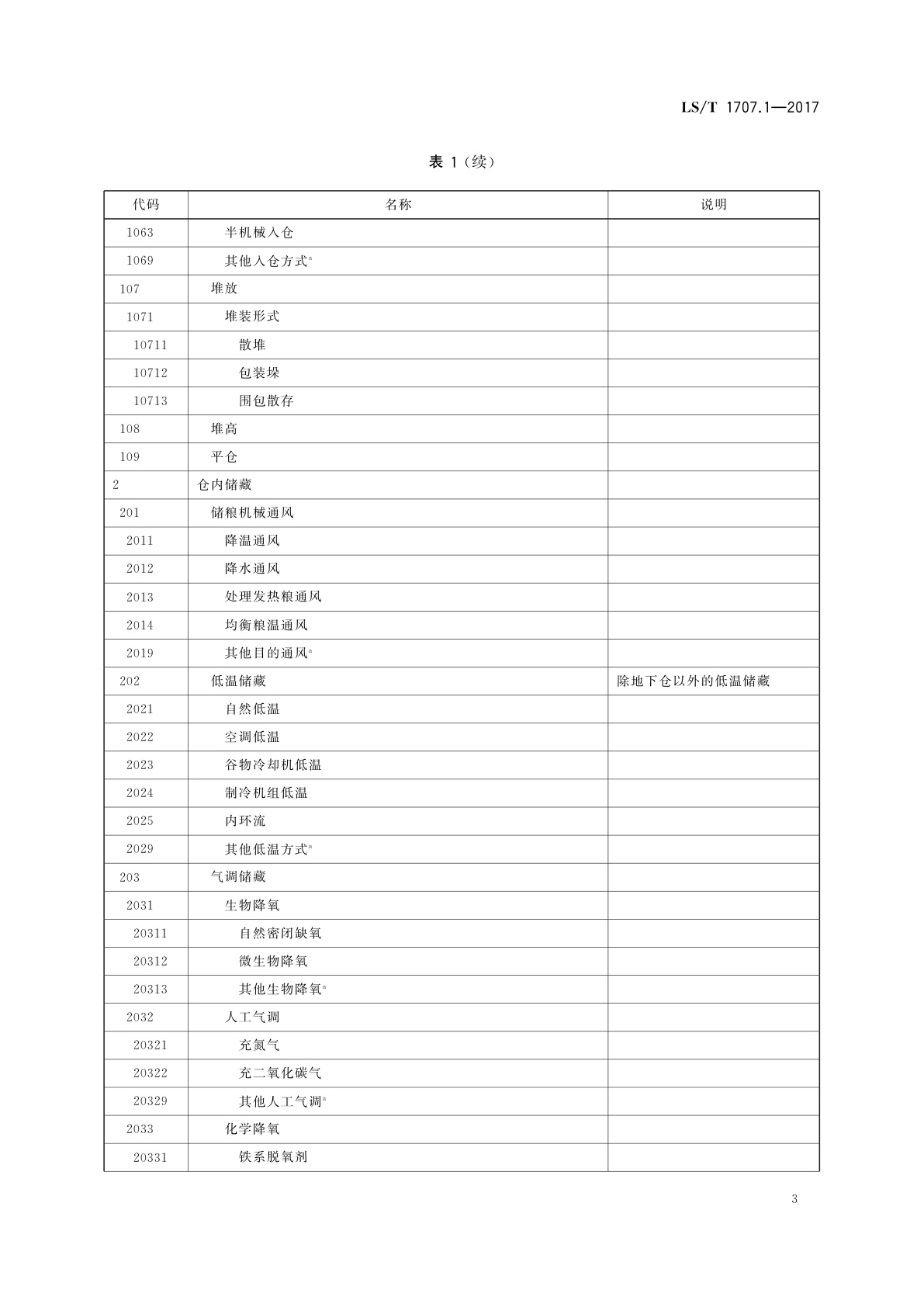 LS/T 1707.1-2017 粮食信息分类与编码　粮食仓储　第1部分：仓储作业分类与代码