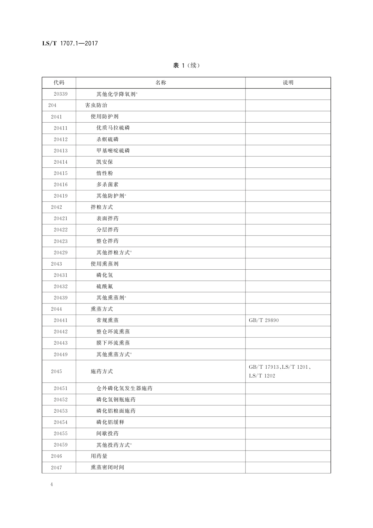 LS/T 1707.1-2017 粮食信息分类与编码　粮食仓储　第1部分：仓储作业分类与代码