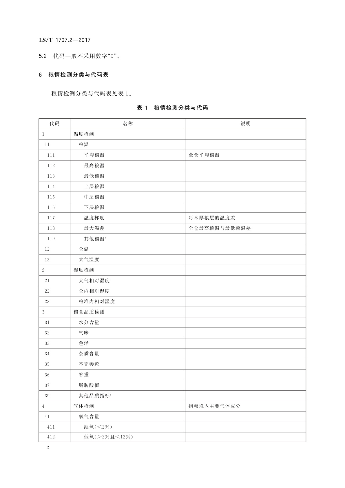 LS/T 1707.2-2017 粮食信息分类与编码　粮食仓储　第2部分：粮情检测分类与代码