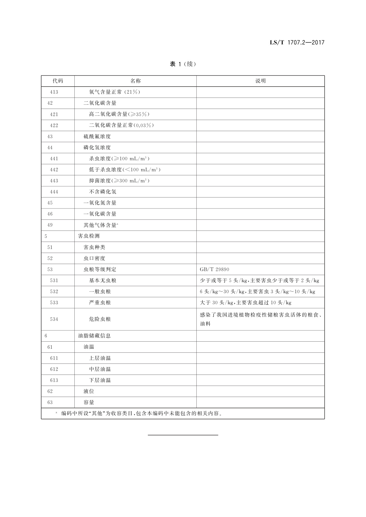 LS/T 1707.2-2017 粮食信息分类与编码　粮食仓储　第2部分：粮情检测分类与代码