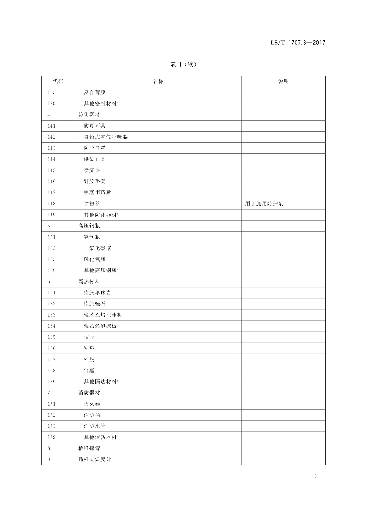 LS/T 1707.3-2017 粮食信息分类与编码　粮食仓储　第3部分：器材分类与代码