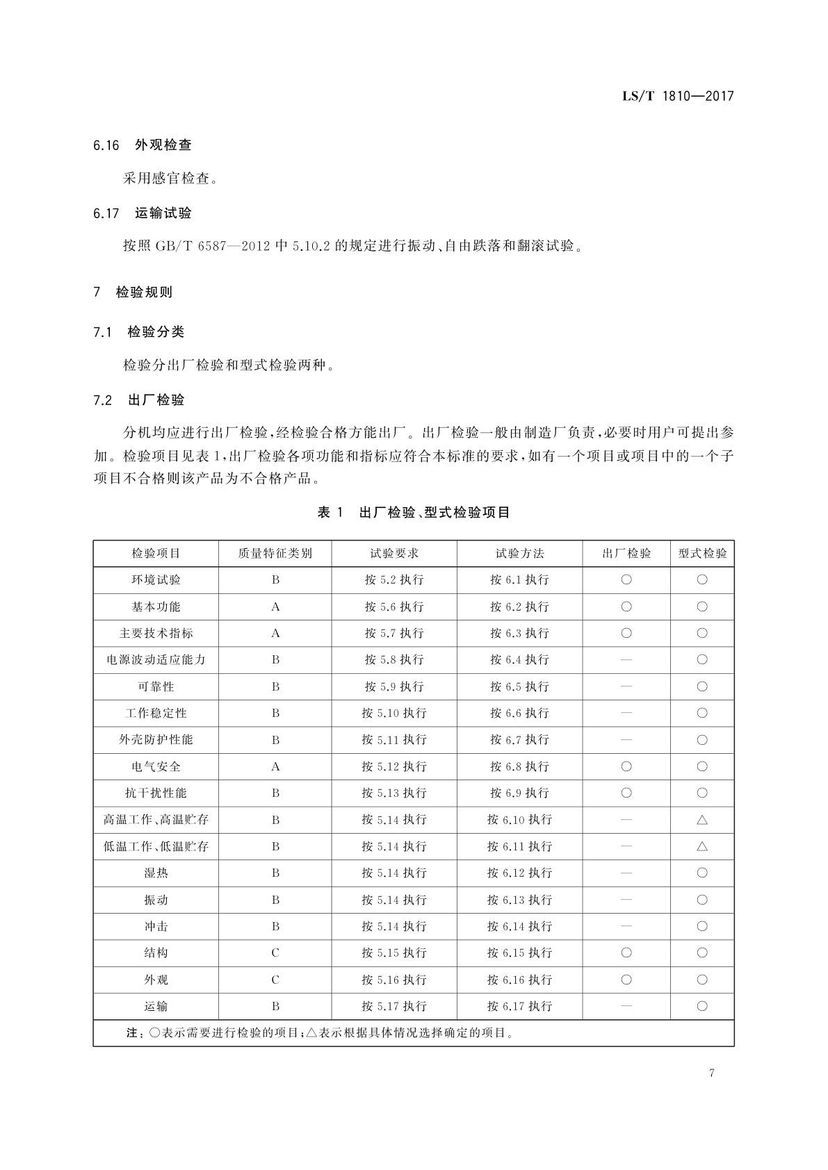 LS/T 1810-2017 粮油储藏　粮情测控分机技术要求