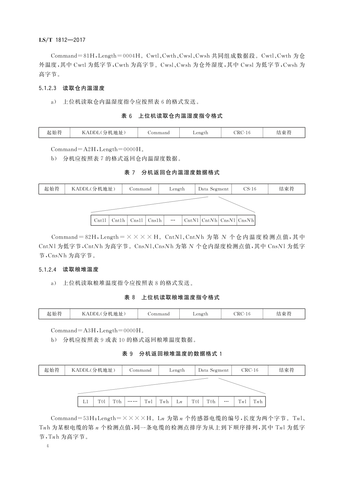 LS/T 1812-2017 粮油储藏　粮情测控信息交换接口协议技术要求