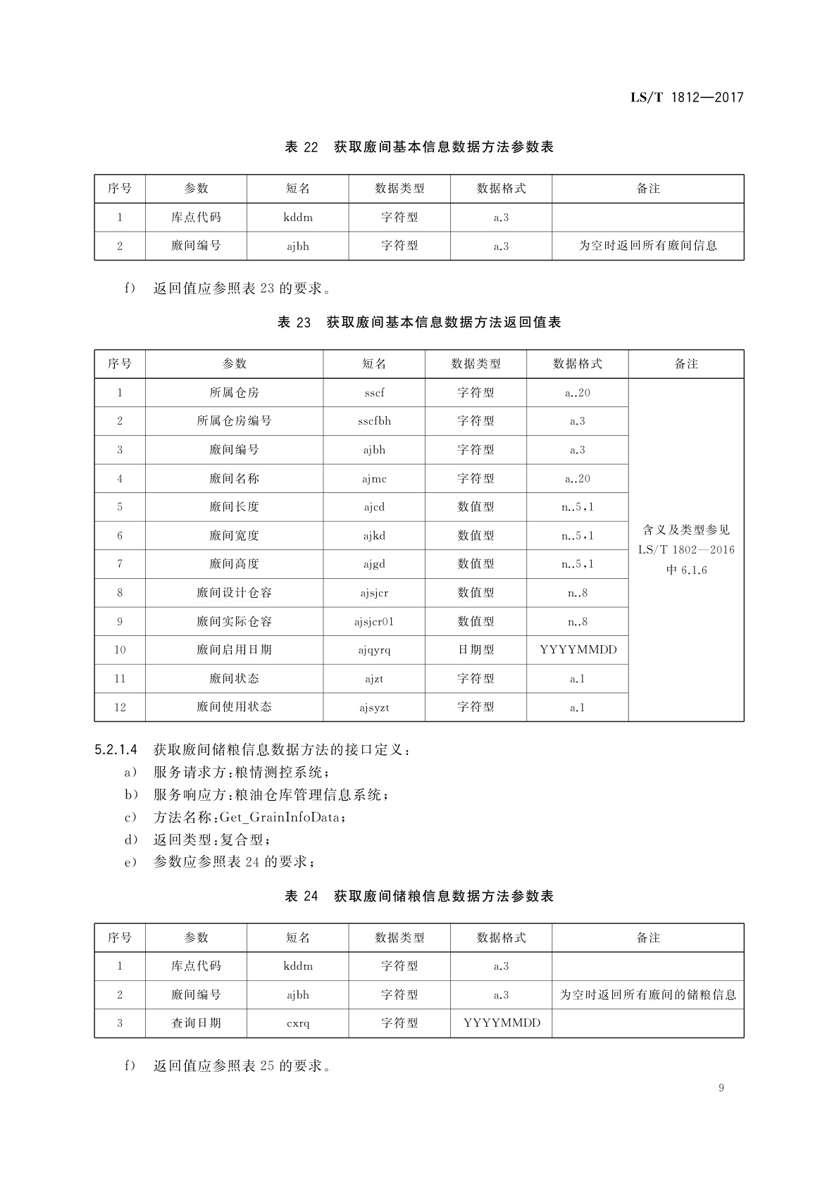 LS/T 1812-2017 粮油储藏　粮情测控信息交换接口协议技术要求