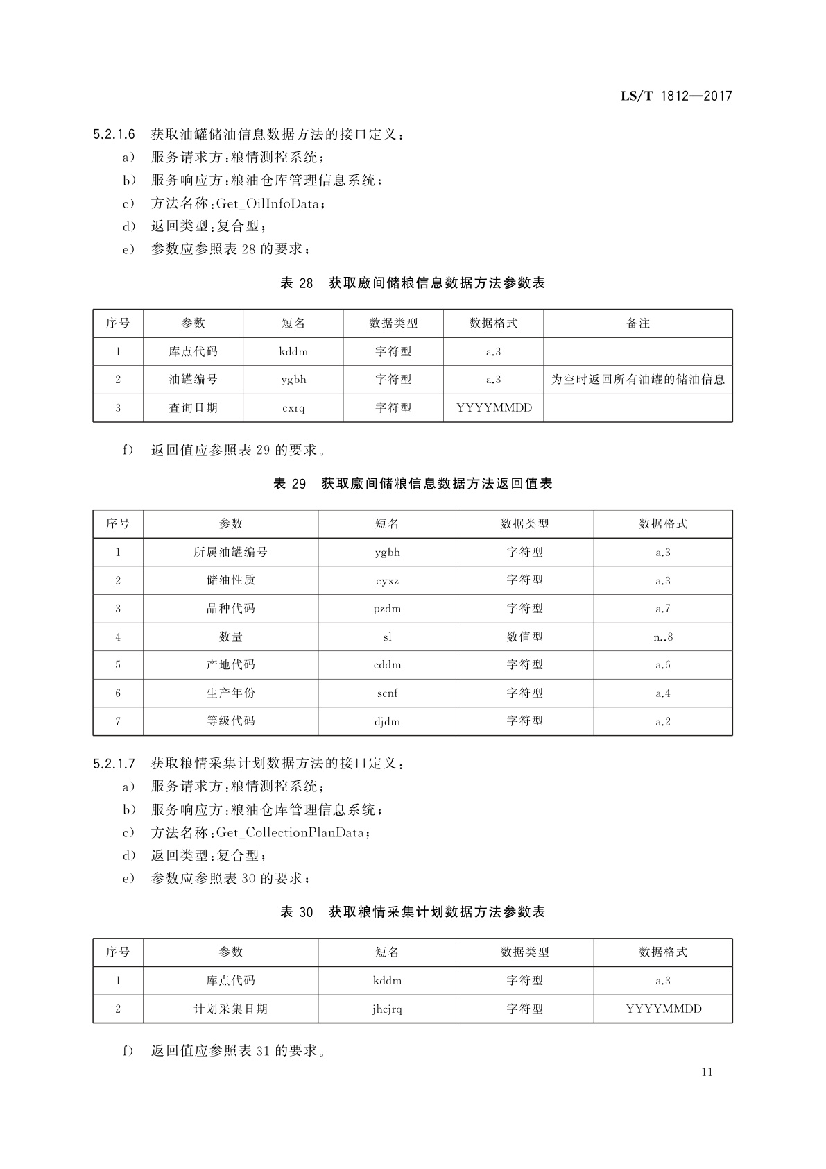 LS/T 1812-2017 粮油储藏　粮情测控信息交换接口协议技术要求