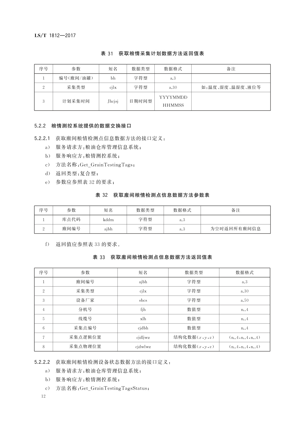 LS/T 1812-2017 粮油储藏　粮情测控信息交换接口协议技术要求