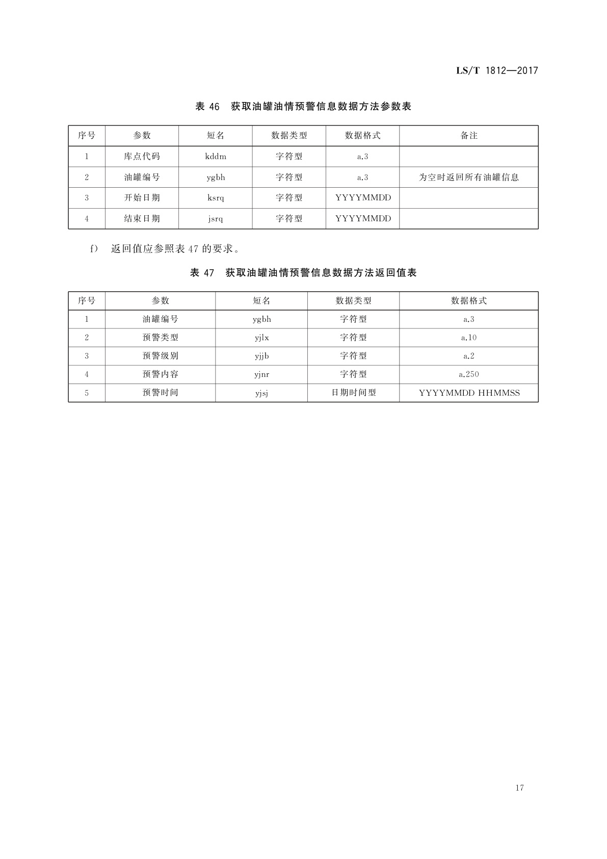 LS/T 1812-2017 粮油储藏　粮情测控信息交换接口协议技术要求