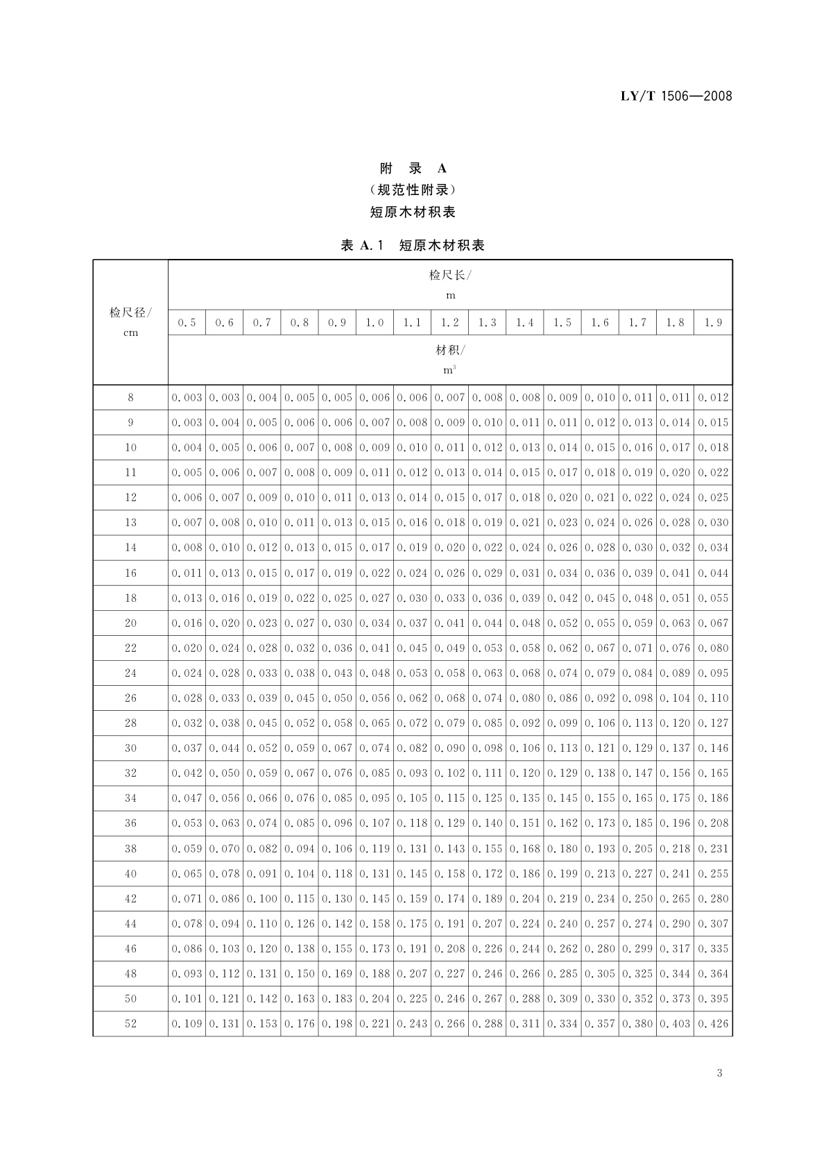 LY/T 1506-2008 短原木