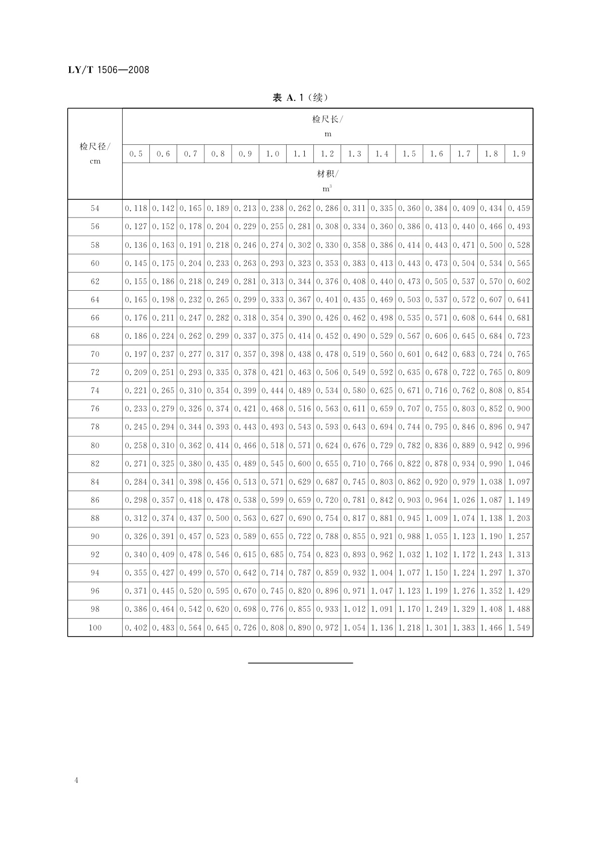 LY/T 1506-2008 短原木