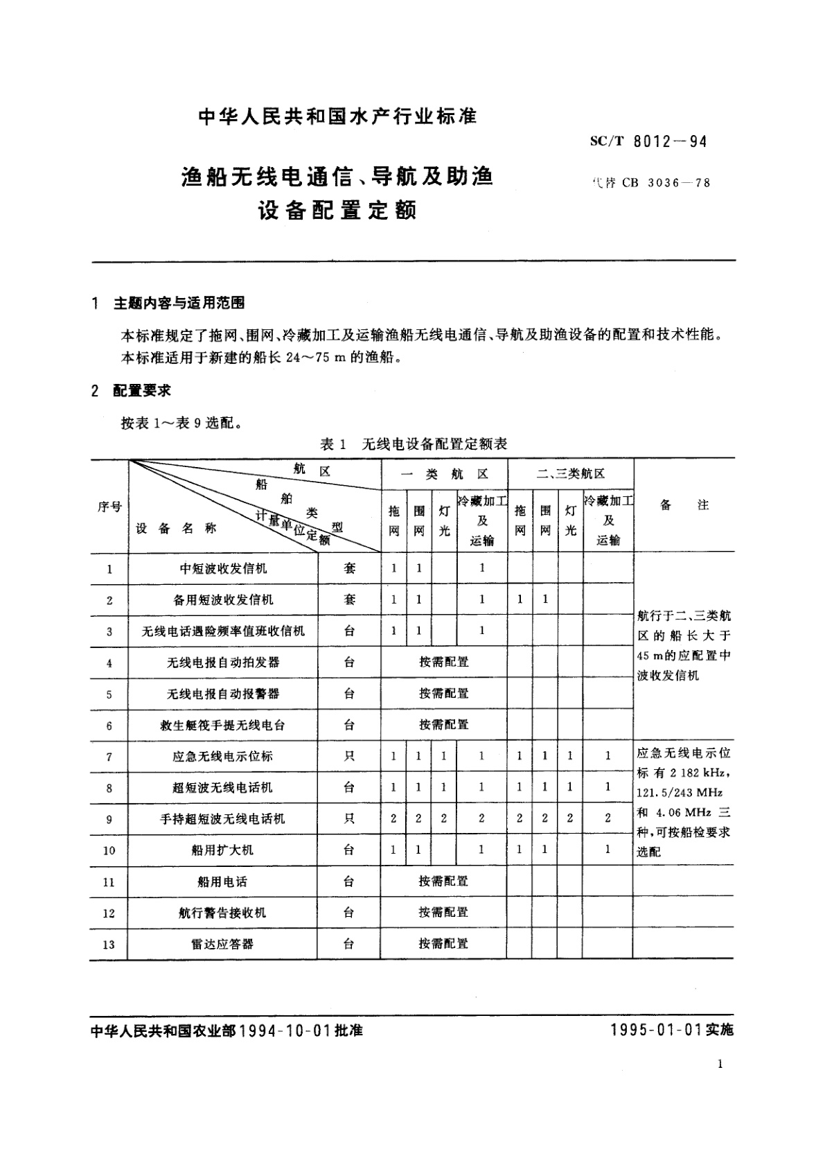 SC/T 8012-1994 渔船无线电通信、导航及助渔设备配置定额