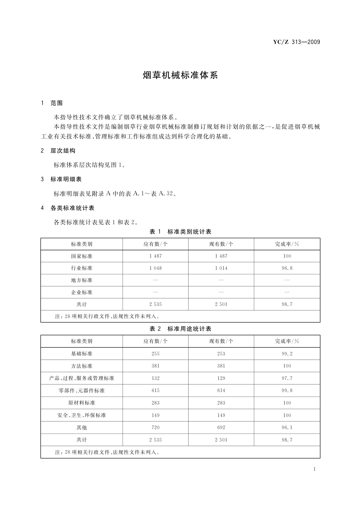 YC/Z 313-2009 烟草机械标准体系