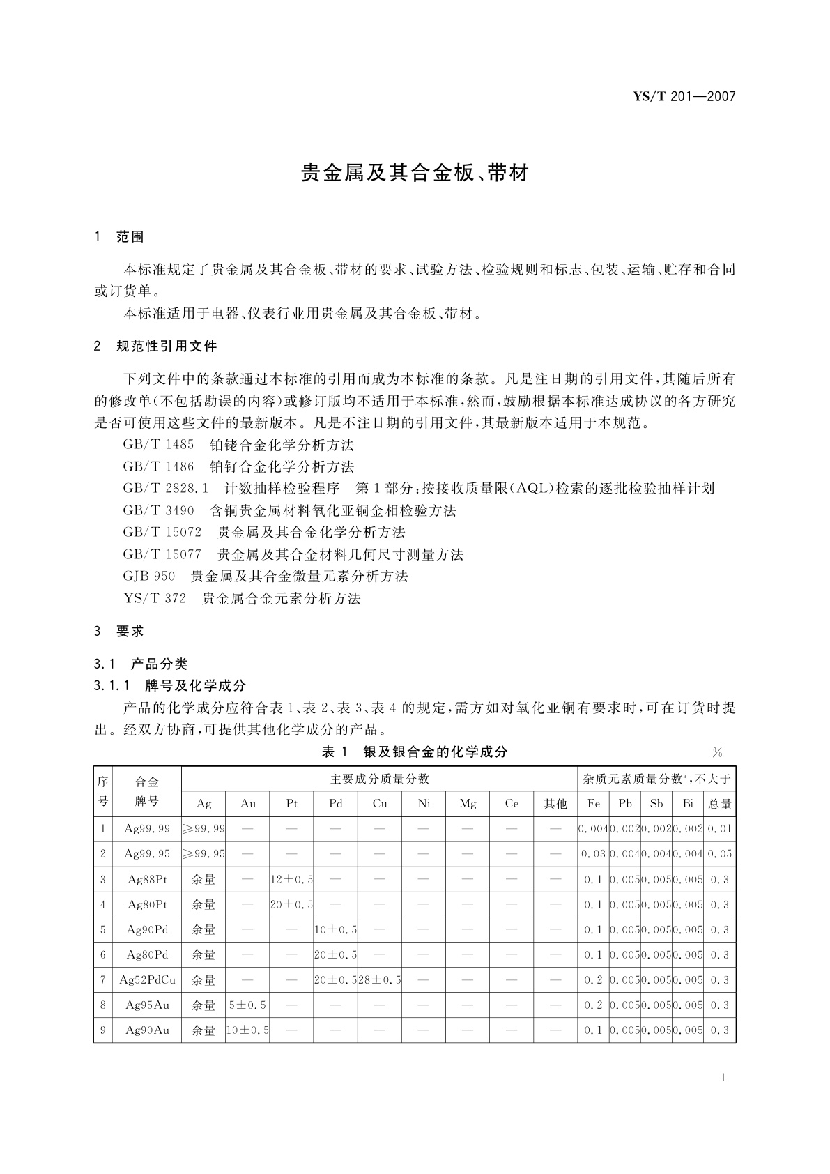 YS/T 201-2007 贵金属及其合金板、带材