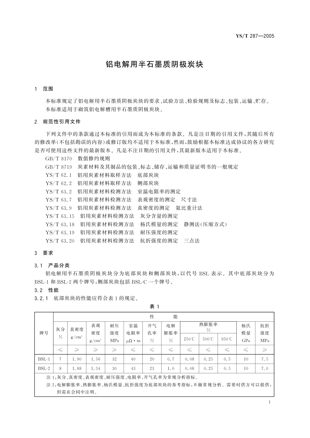 YS/T 287-2005 铝电解用半石墨质阴极炭块