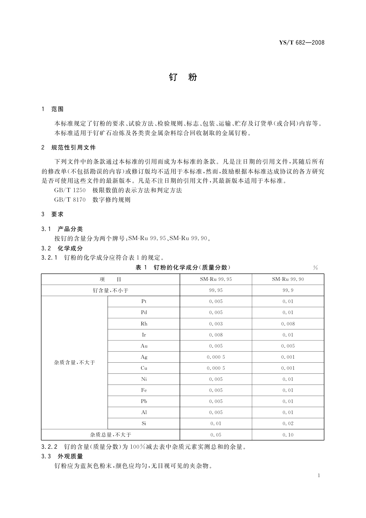 YS/T 682-2008 钌粉