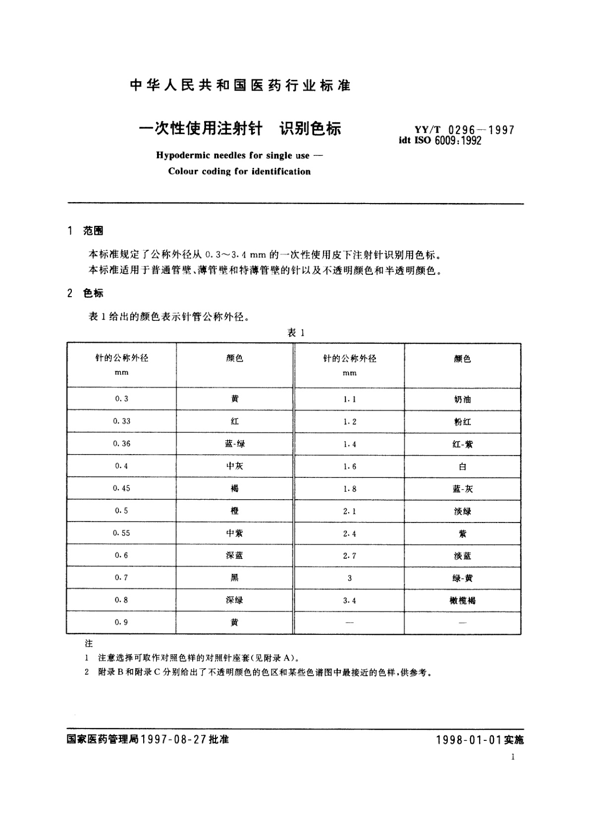 YY/T 0296-1997 一次性使用注射针  识别色标