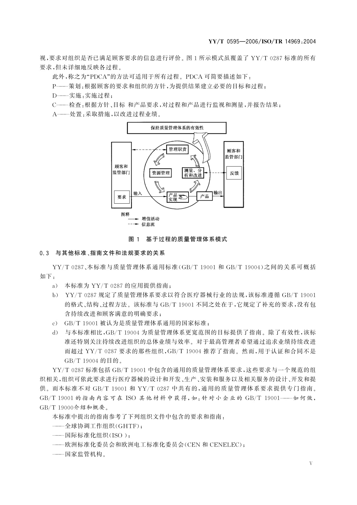 YY/T 0595-2006 医疗器械  质量管理体系  YY/T 0287-2003   应用指南