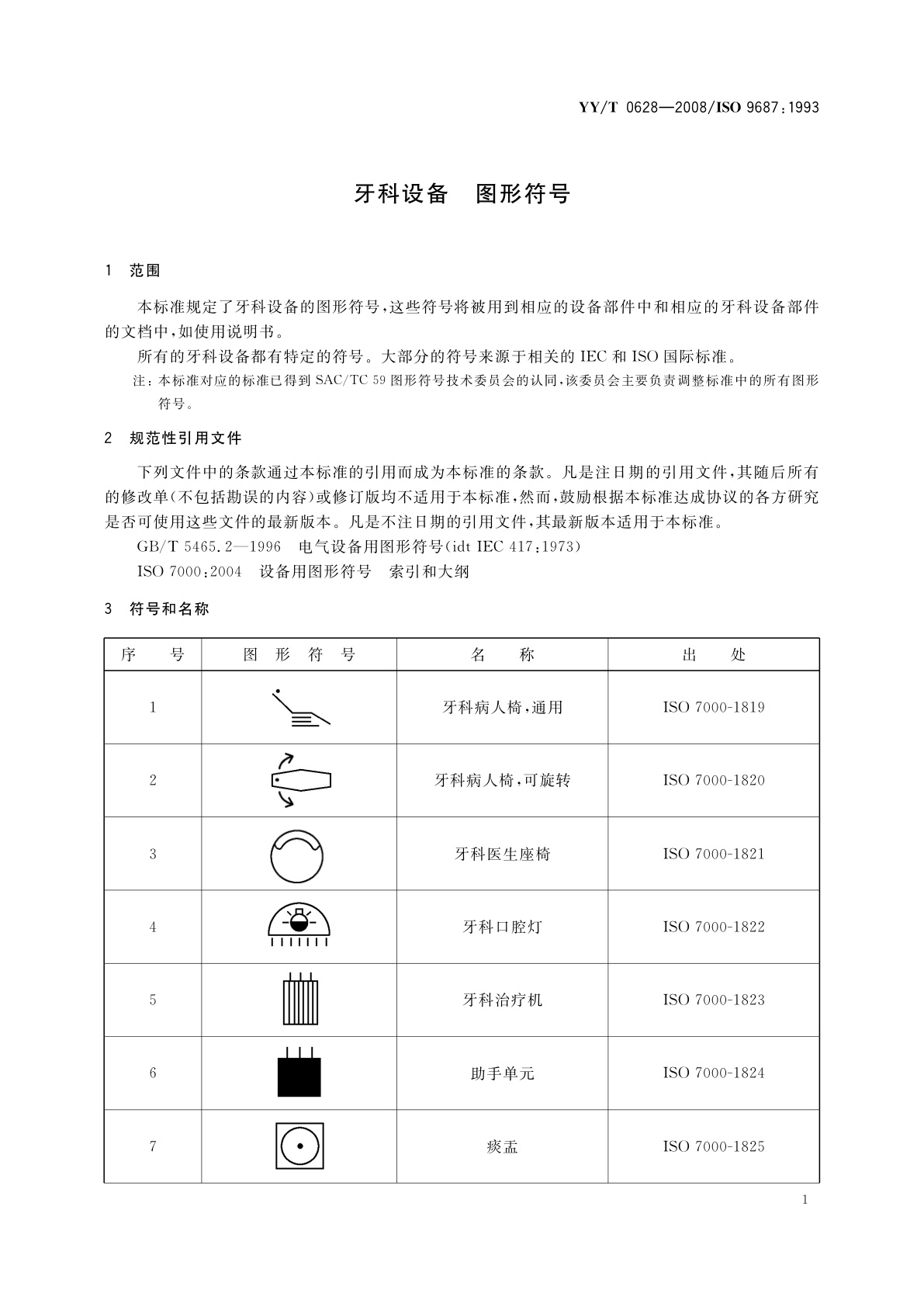 YY/T 0628-2008 牙科设备　图形符号