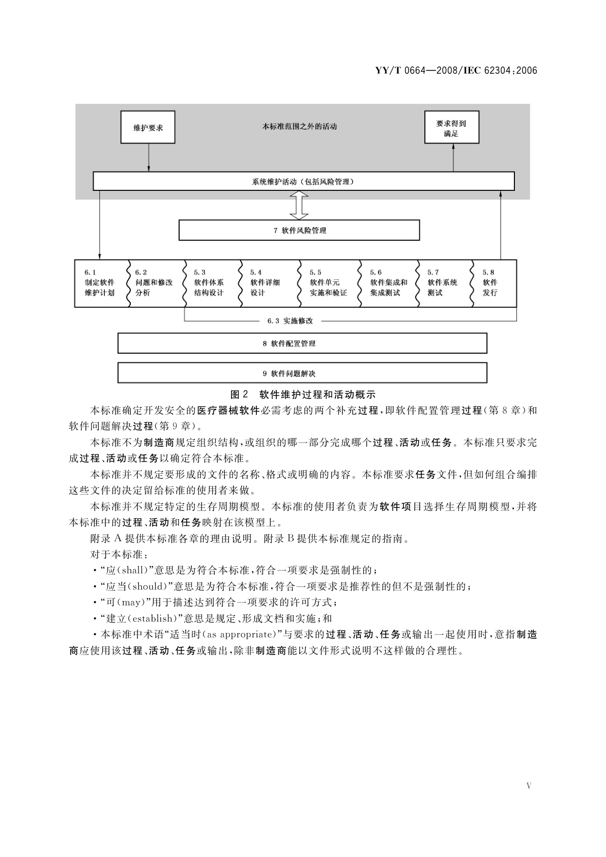 YY/T 0664-2008 医疗器械软件　软件生存周期过程