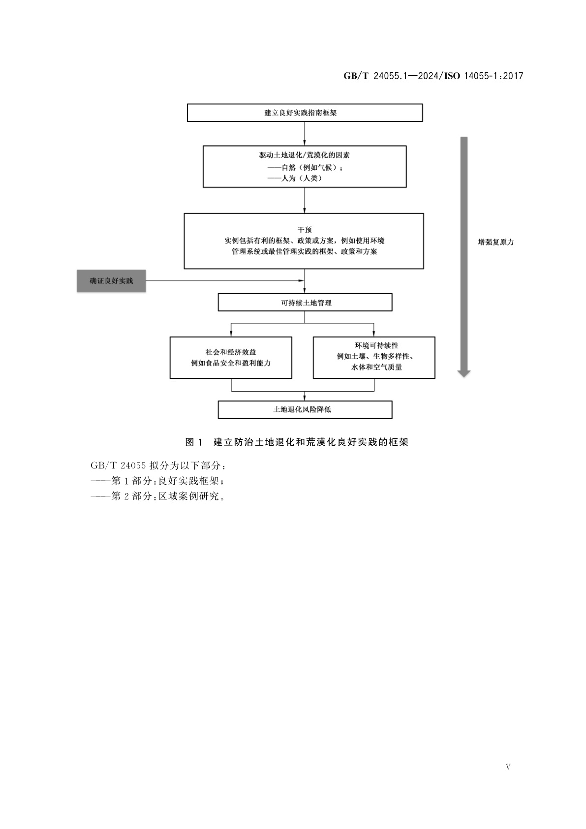 GB/T 24055.1-2024 环境管理　建立防治土地退化和荒漠化良好实践指南　第1部分：良好实践框架