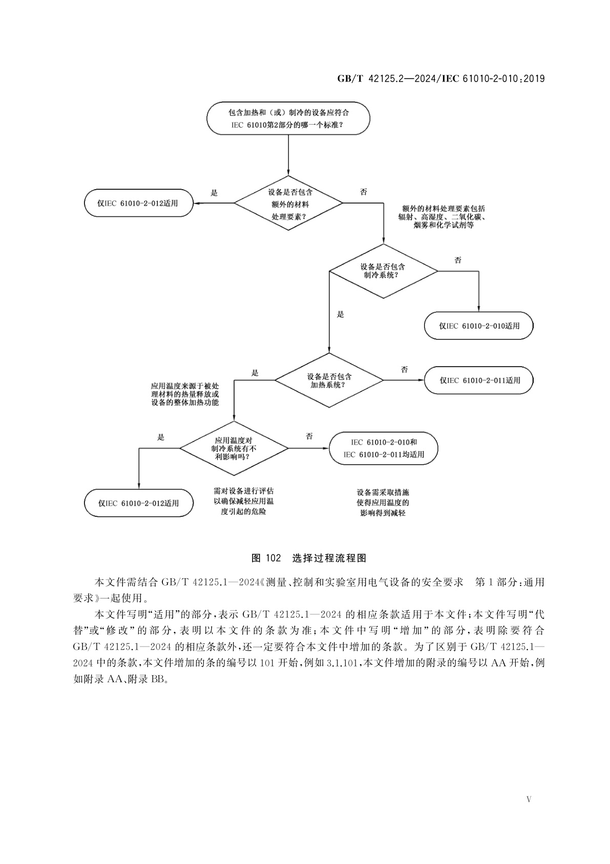 GB/T 42125.2-2024 测量、控制和实验室用电气设备的安全要求　第2部分：材料加热用实验室设备的特殊要求