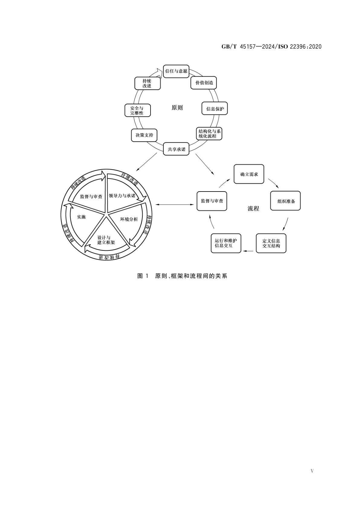 GB/T 45157-2024 安全与韧性　社区韧性　组织间信息交互指南