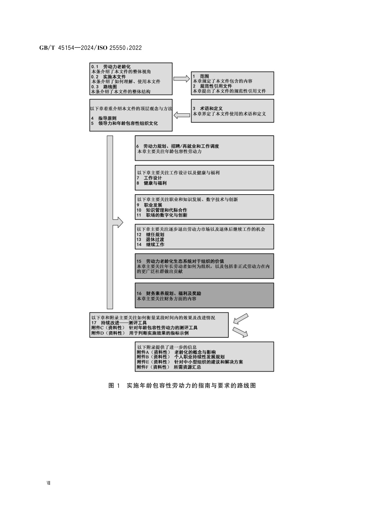 GB/T 45154-2024 老龄化社会　年龄包容性劳动力通用要求与指南