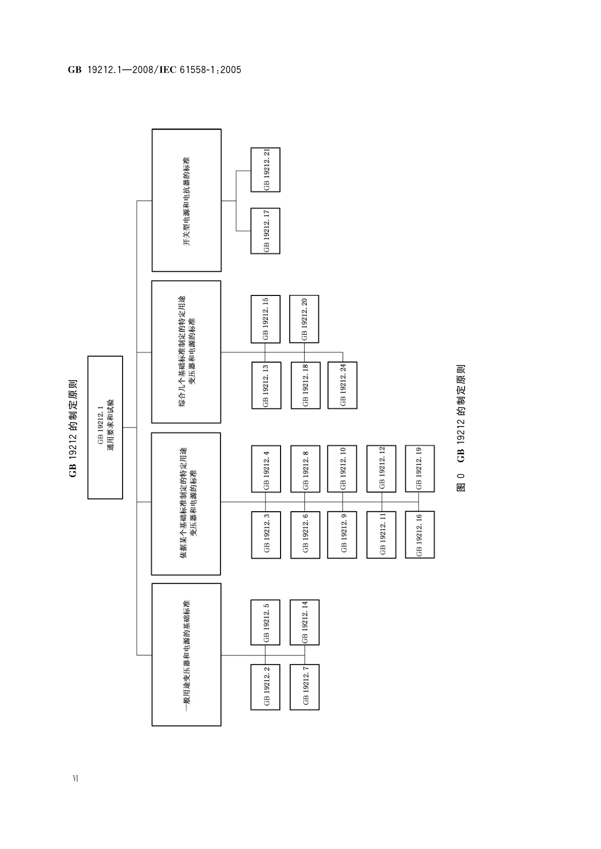 GB 19212.1-2008 电力变压器、电源、电抗器和类似产品的安全　第1部分：通用要求和试验