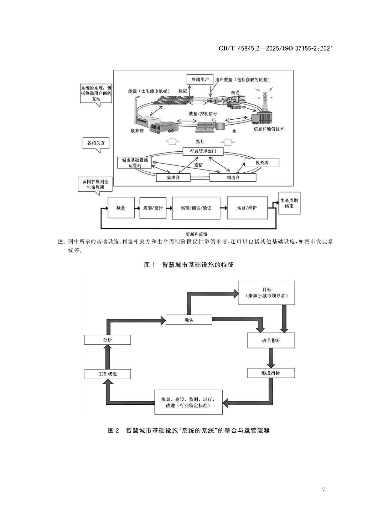 GB/T 45845.2-2025 智慧城市基础设施整合运营框架　第2部分：开发与运维指南