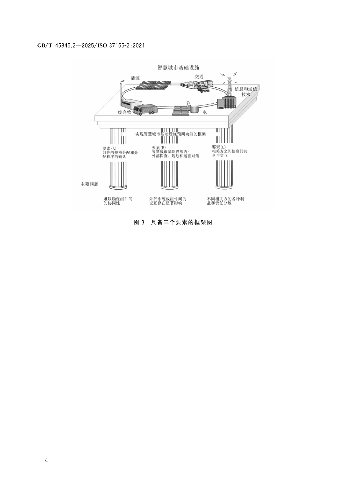 GB/T 45845.2-2025 智慧城市基础设施整合运营框架　第2部分：开发与运维指南