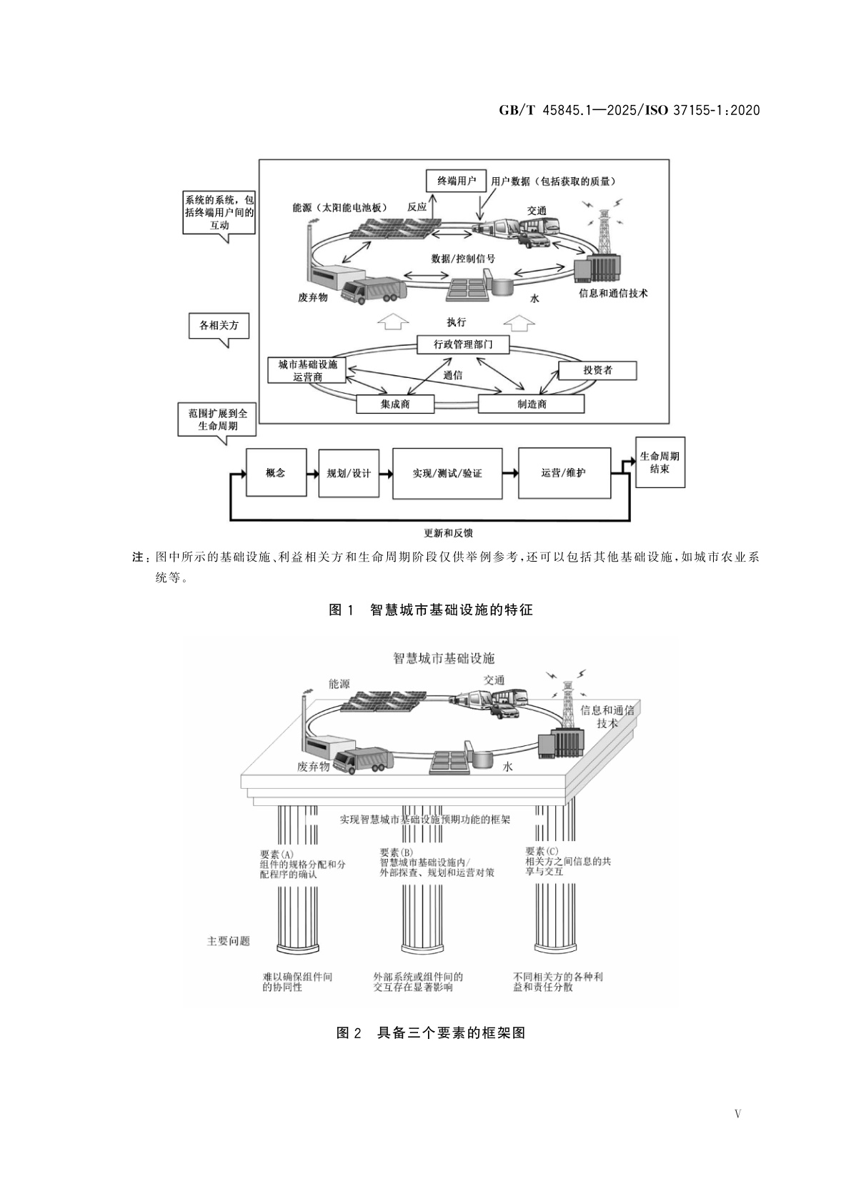 GB/T 45845.1-2025 智慧城市基础设施整合运营框架　第1部分：全生命周期业务协同管理指南