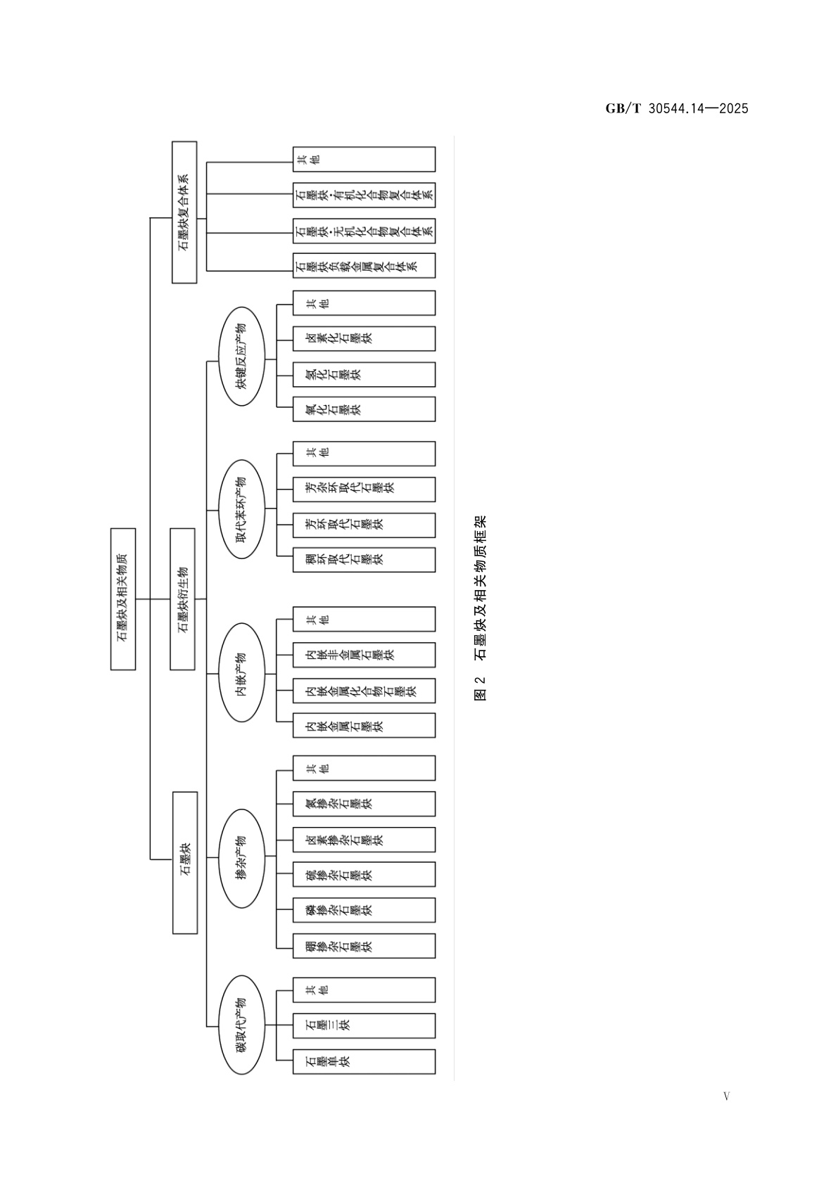 GB/T 30544.14-2025 纳米科技　术语　第14部分：石墨炔