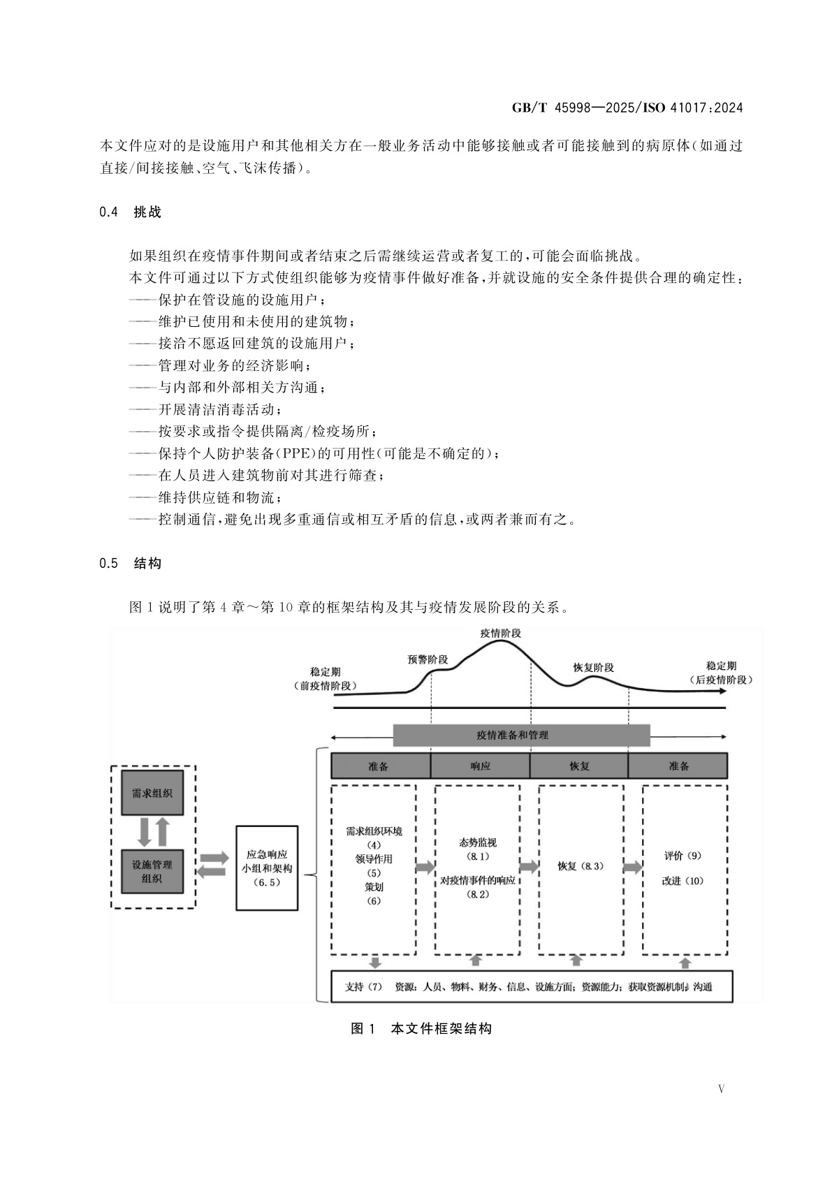GB/T 45998-2025 设施管理　疫情应急准备与管理指南